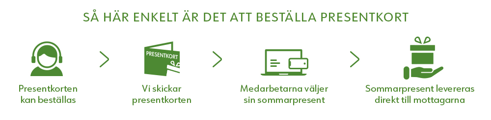 S_h_r_enkelt_r_det_Kort